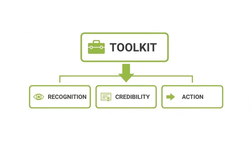 Flowchart showing 'Toolkit' leading to 'Recognition,' 'Credibility,' and 'Action' with relevant icons.