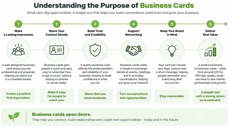 An infographic titled Understanding the Purpose of Business Cards outlining six benefits for professional networking and growth.