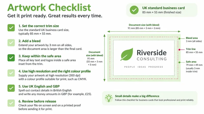 An infographic checklist for creating print-ready UK standard business cards with bleed, trim, and safe area dimensions.