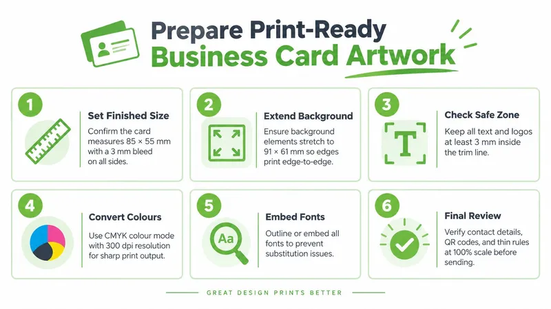 A six-step infographic guide on how to prepare print-ready business card artwork for high-quality printing.